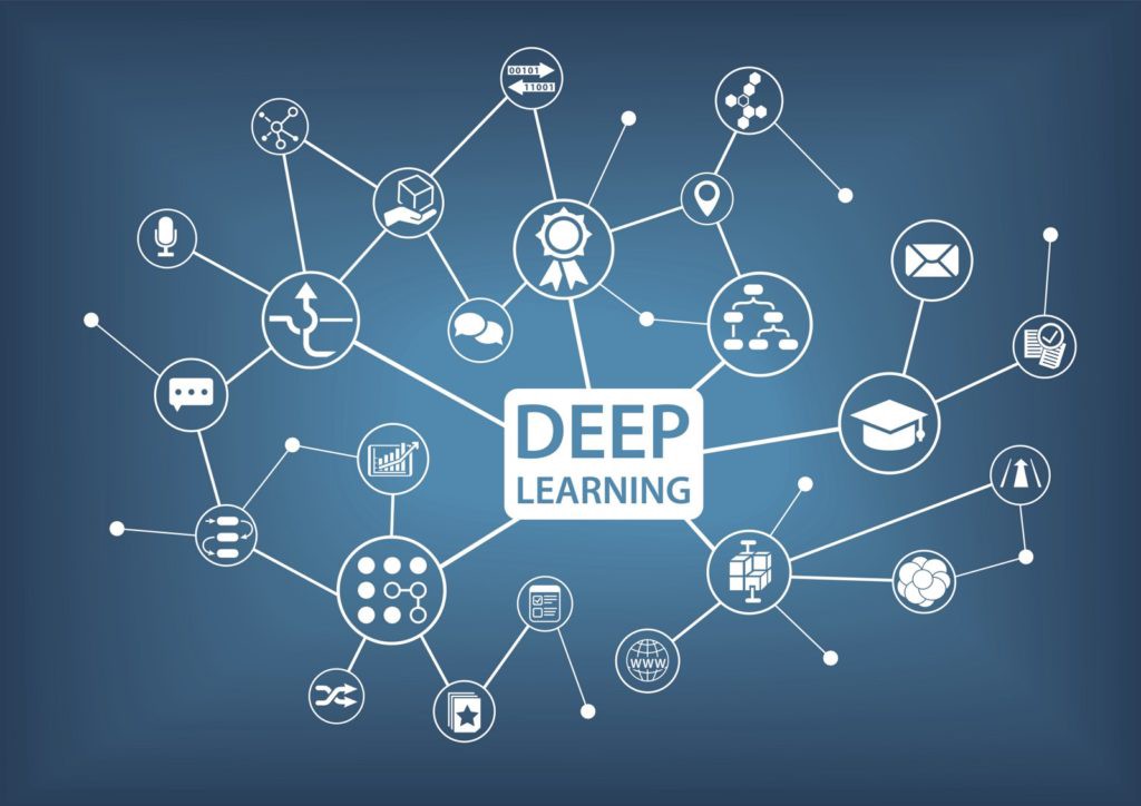 Deep learning